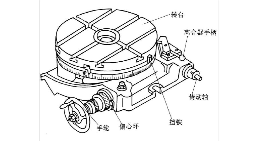 回轉工作臺結構示意圖 回轉工作臺結構示意圖